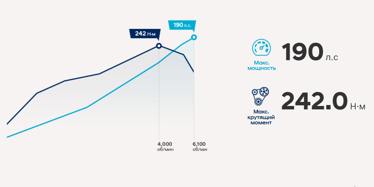 Smartstream 2.5 GDI бензин қозғалтқышы